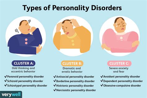 <b>Cluster</b> <b>B</b> <b>disorders</b> tend to have unpredictable thinking and behaviors. . Cluster b personality disorder test